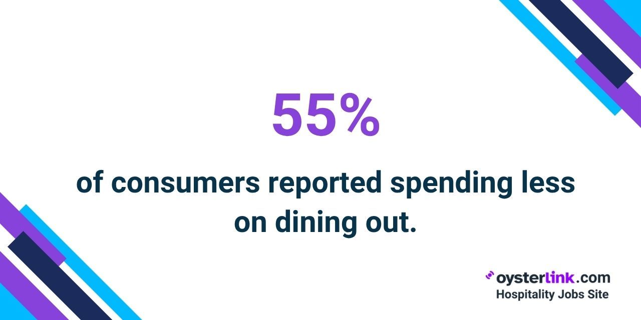 percentage of consumers spending less on eating out